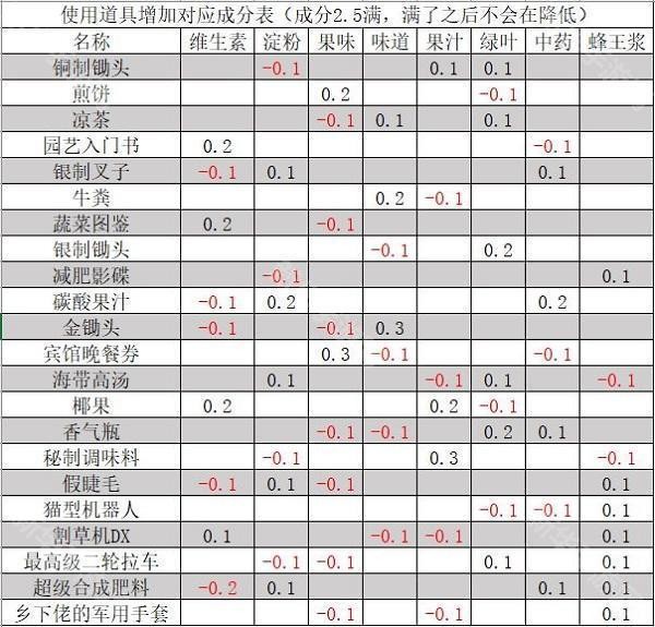 晴空农场物语(图4)