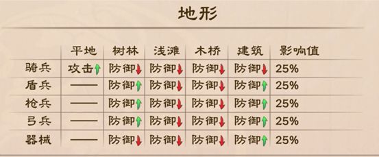 策魂三国官方正版(图12) 策魂三国(图8)
