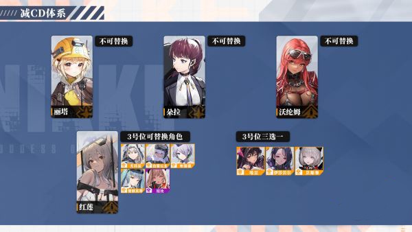 NIKKE胜利女神手游国际服(图4)