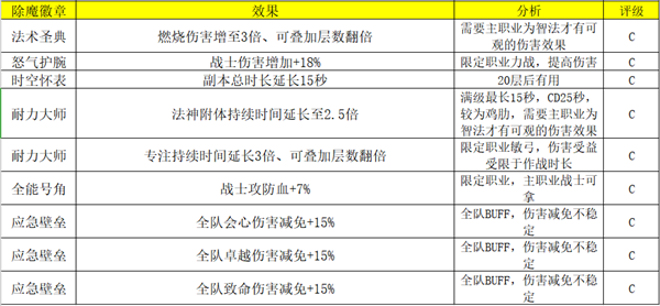 荣耀大天使高爆版(图4)