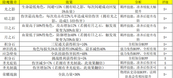 荣耀大天使高爆版(图10)