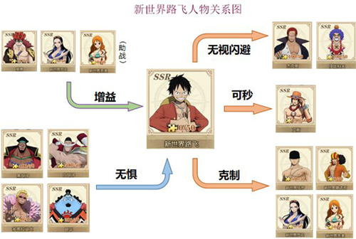 航海王燃烧意志360版(图1)